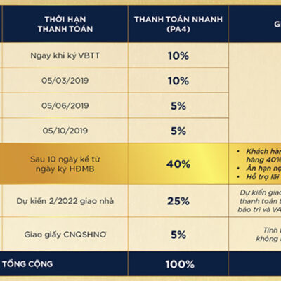 Phương thức thanh toán nhanh