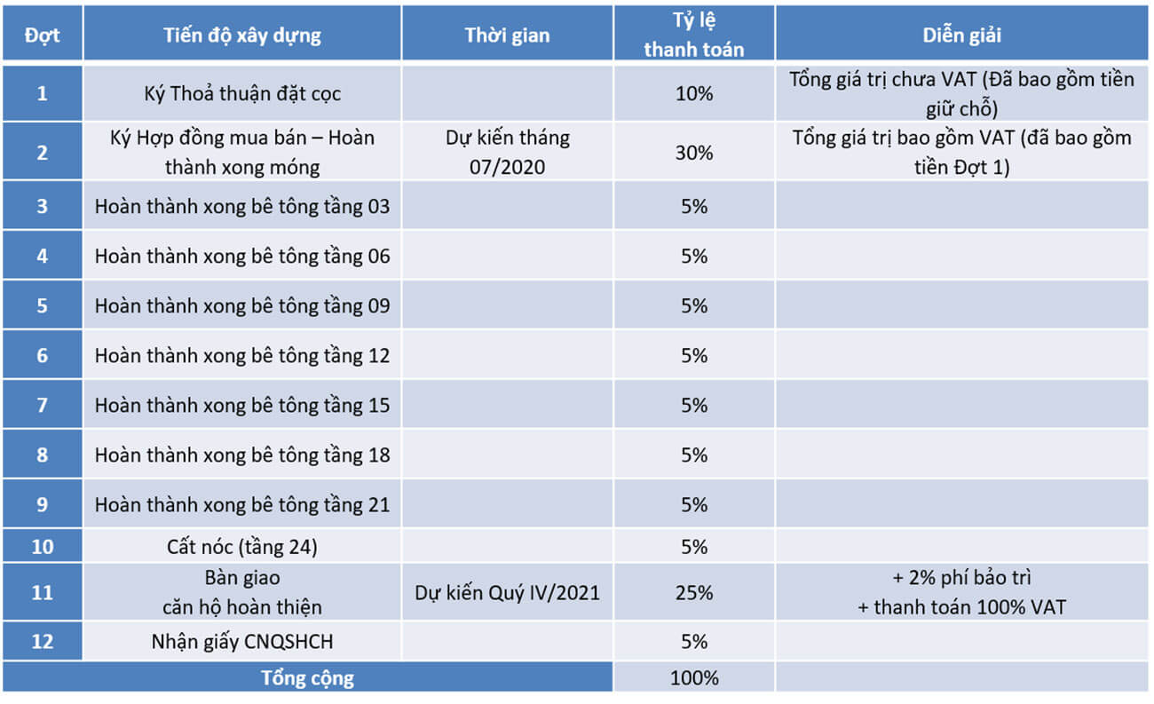 Phương thức thanh toán Bcons Green View