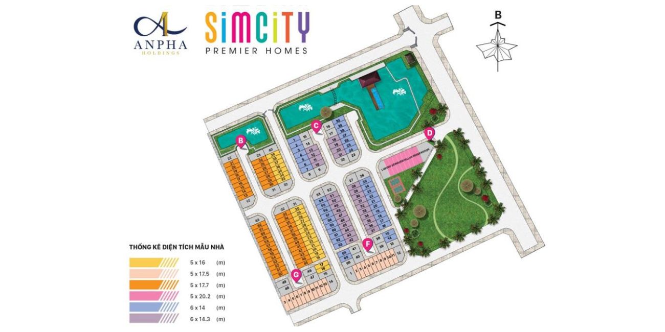 Cơ cấu các loại hình của Sim City quận 9