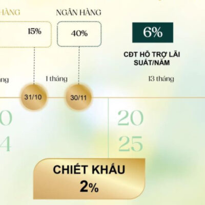 Các đợt thanh toán The Meadow với sự hỗ trợ của ngân hàng